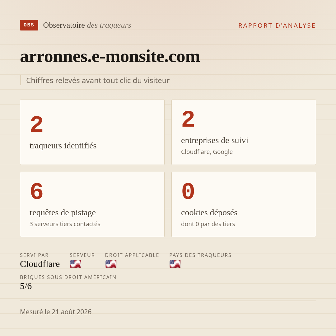 arronnes.e-monsite.com : 2 traqueurs identifiés, 2 entreprises de suivi, 6 requêtes de pistage. Chiffres relevés avant tout clic du visiteur.