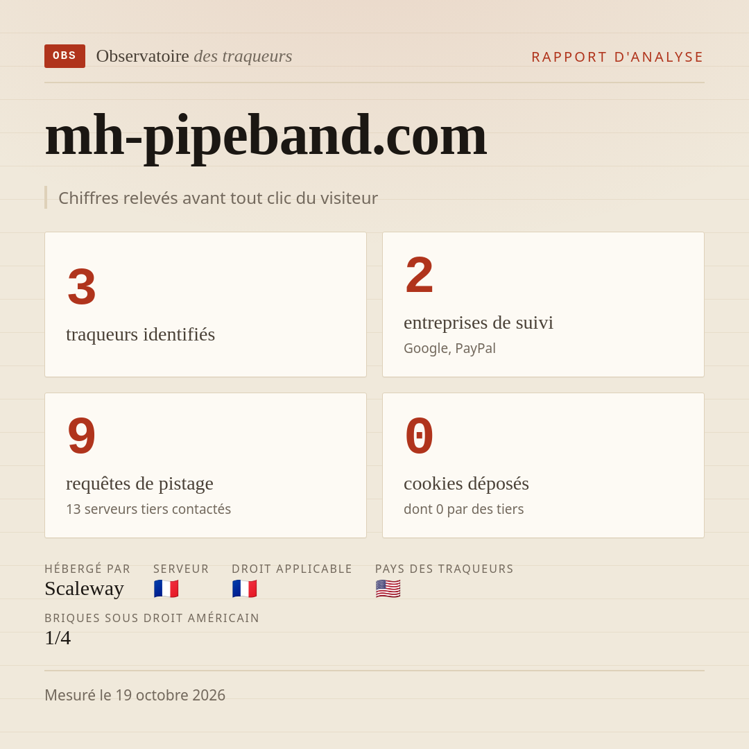 mh-pipeband.com : 3 traqueurs identifiés, 2 entreprises de suivi, 9 requêtes de pistage. Chiffres relevés avant tout clic du visiteur.