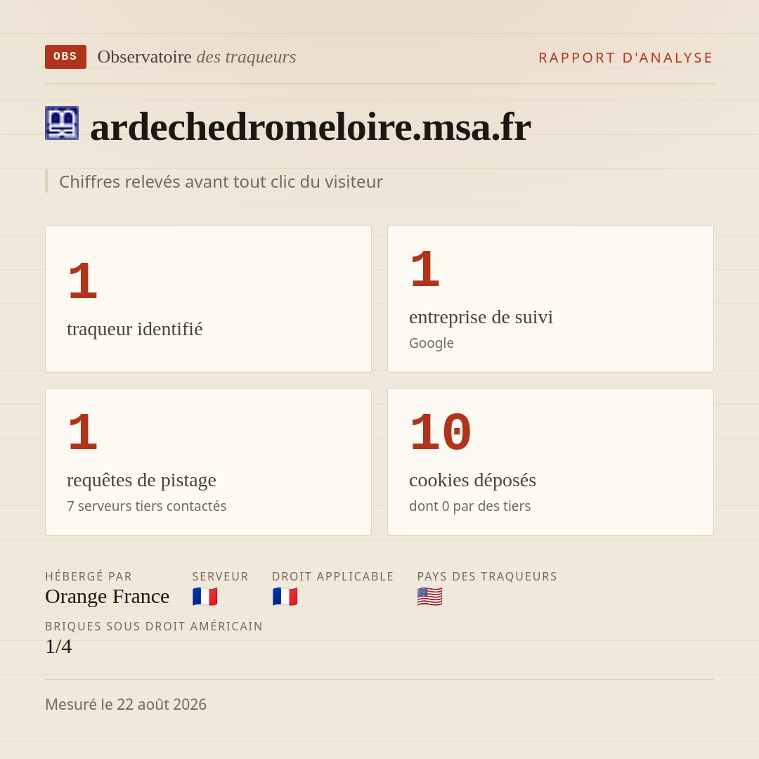 ardechedromeloire.msa.fr : 1 traqueur identifié, 1 entreprise de suivi, 1 requêtes de pistage. Chiffres relevés avant tout clic du visiteur.