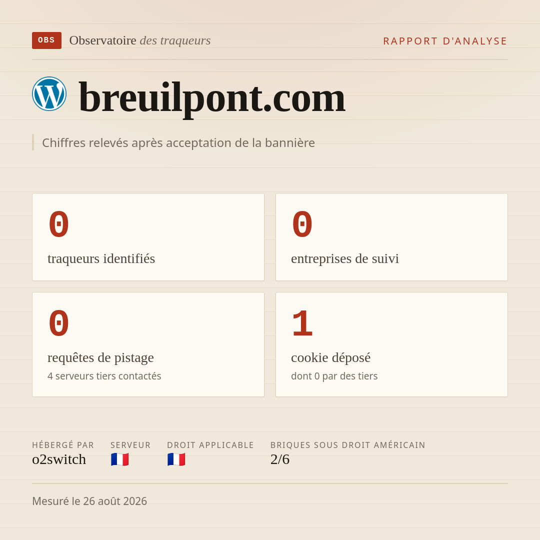 breuilpont.com : 0 traqueurs identifiés, 0 entreprises de suivi, 0 requêtes de pistage. Chiffres relevés après acceptation de la bannière.
