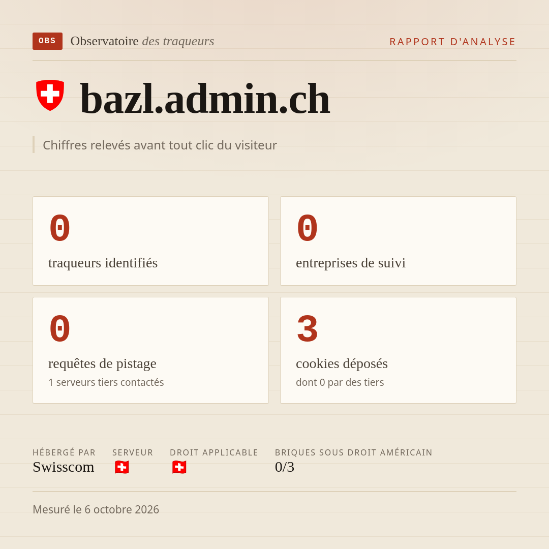 bazl.admin.ch : 0 traqueurs identifiés, 0 entreprises de suivi, 0 requêtes de pistage. Chiffres relevés avant tout clic du visiteur.