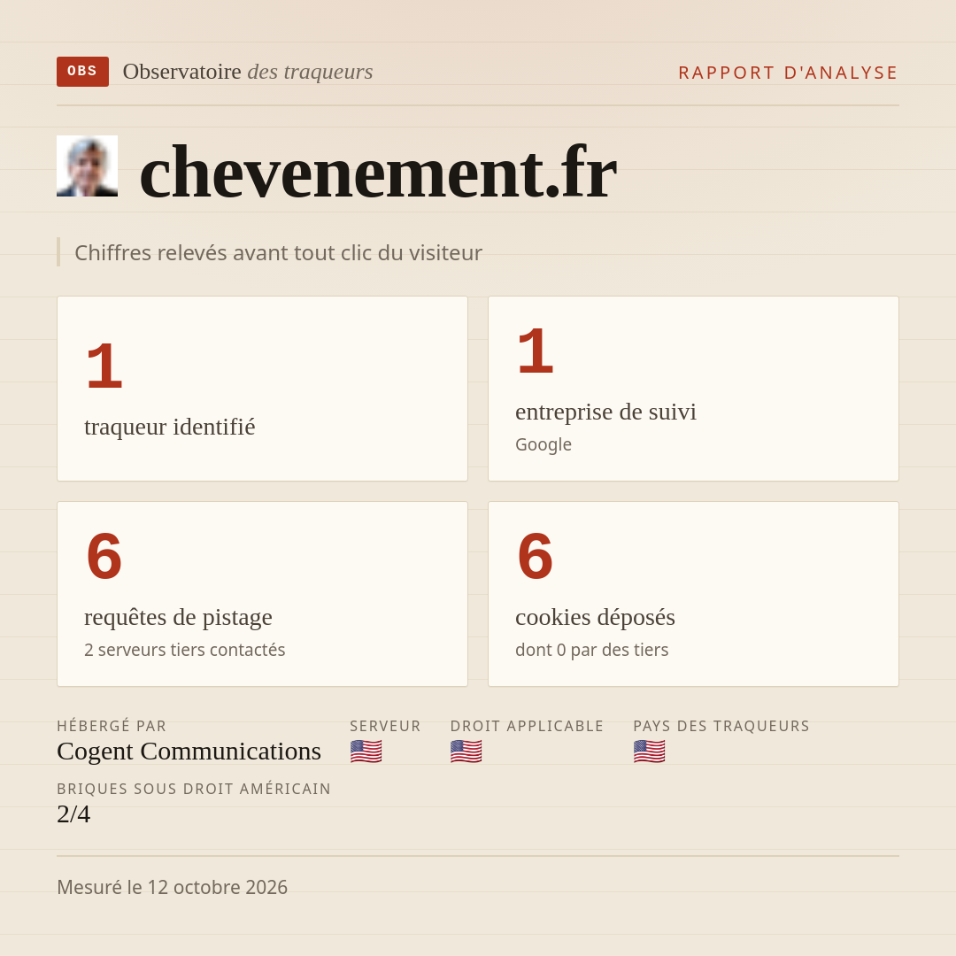 chevenement.fr : 1 traqueur identifié, 1 entreprise de suivi, 6 requêtes de pistage. Chiffres relevés avant tout clic du visiteur.