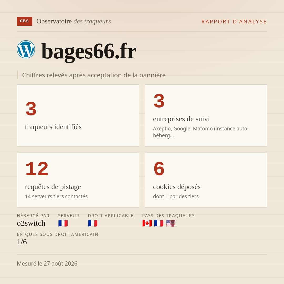 bages66.fr : 3 traqueurs identifiés, 3 entreprises de suivi, 12 requêtes de pistage. Chiffres relevés après acceptation de la bannière.