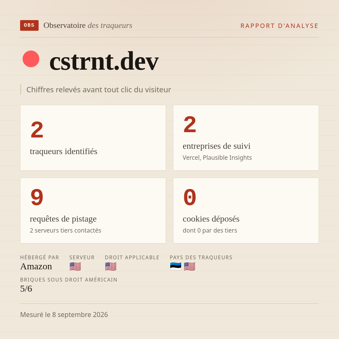 cstrnt.dev : 2 traqueurs identifiés, 2 entreprises de suivi, 9 requêtes de pistage. Chiffres relevés avant tout clic du visiteur.