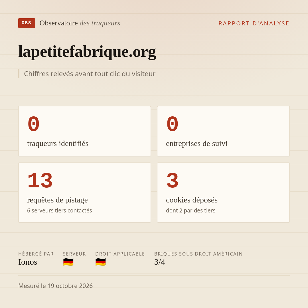 lapetitefabrique.org : 0 traqueurs identifiés, 0 entreprises de suivi, 13 requêtes de pistage. Chiffres relevés avant tout clic du visiteur.