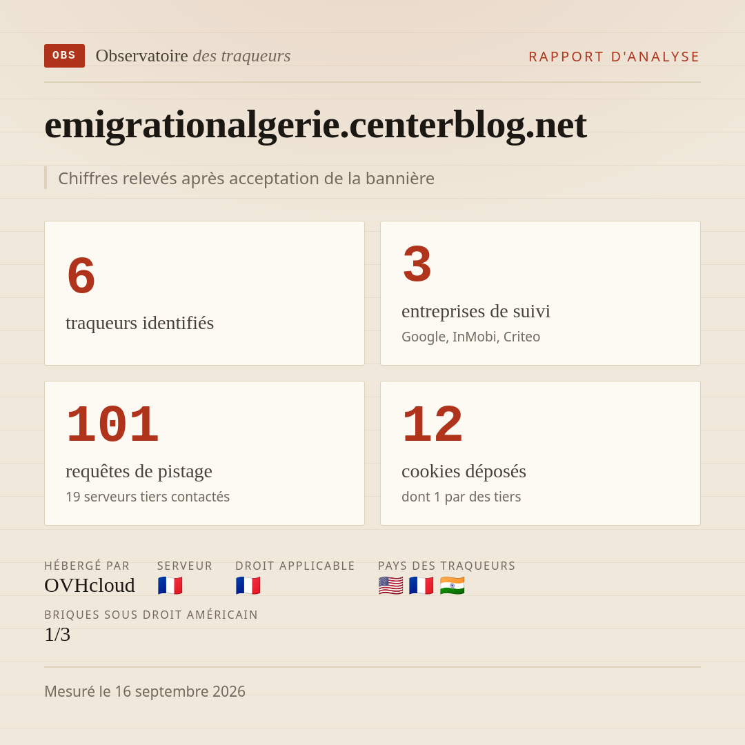 emigrationalgerie.centerblog.net : 6 traqueurs identifiés, 3 entreprises de suivi, 101 requêtes de pistage. Chiffres relevés après acceptation de la bannière.