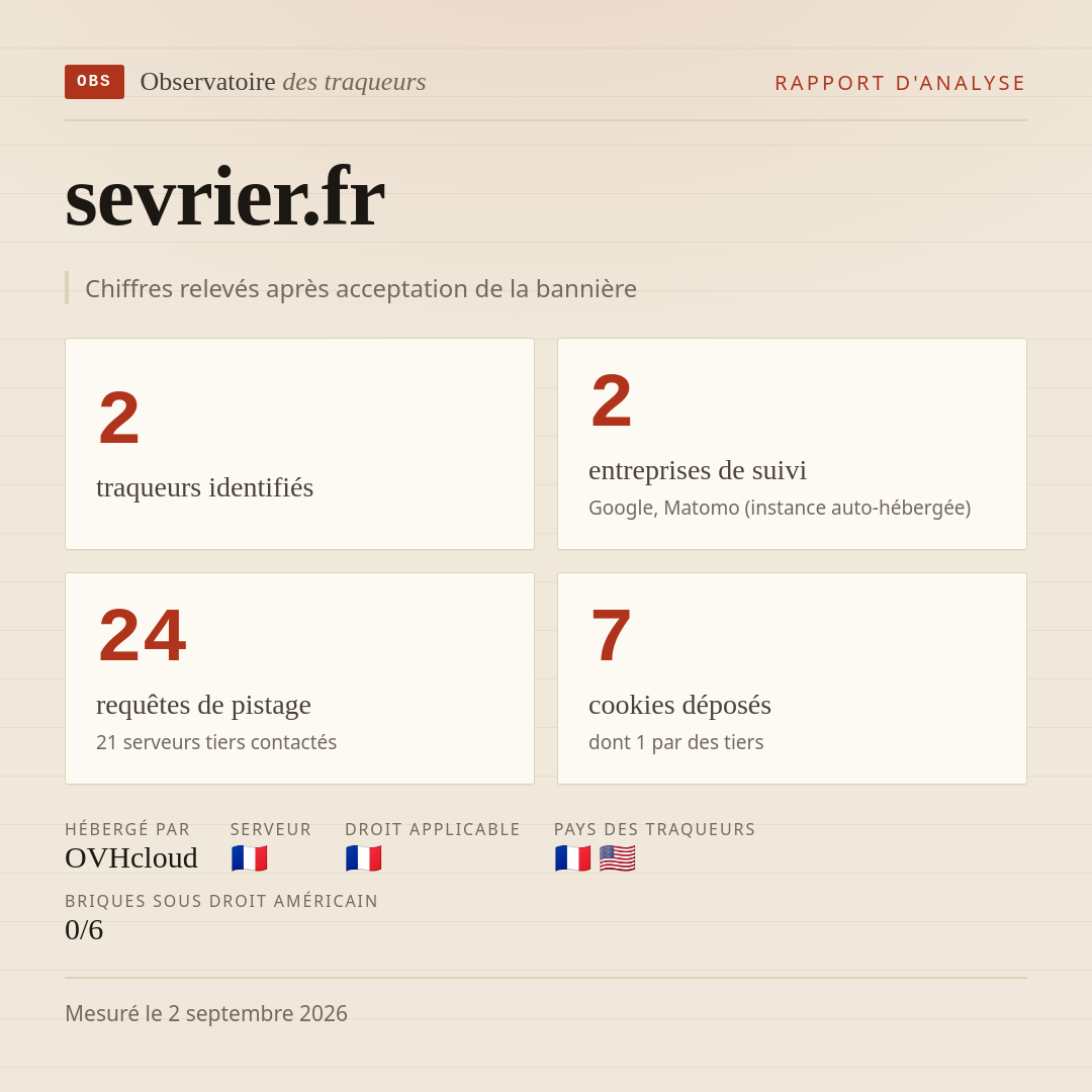 sevrier.fr : 2 traqueurs identifiés, 2 entreprises de suivi, 24 requêtes de pistage. Chiffres relevés après acceptation de la bannière.