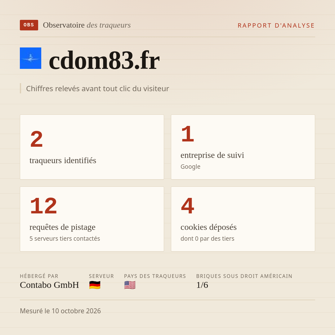 cdom83.fr : 2 traqueurs identifiés, 1 entreprise de suivi, 12 requêtes de pistage. Chiffres relevés avant tout clic du visiteur.