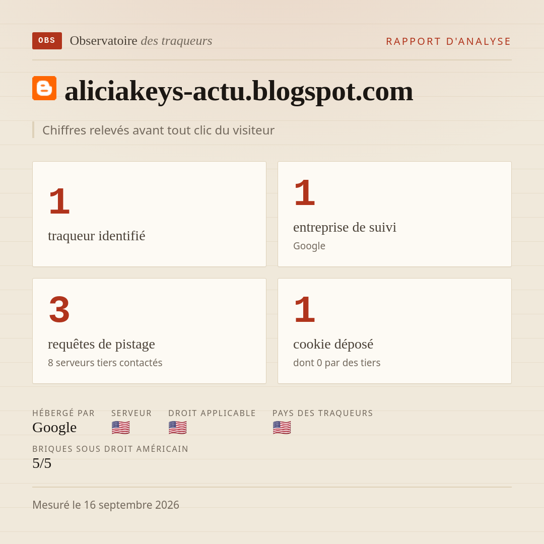 aliciakeys-actu.blogspot.com : 1 traqueur identifié, 1 entreprise de suivi, 3 requêtes de pistage. Chiffres relevés avant tout clic du visiteur.