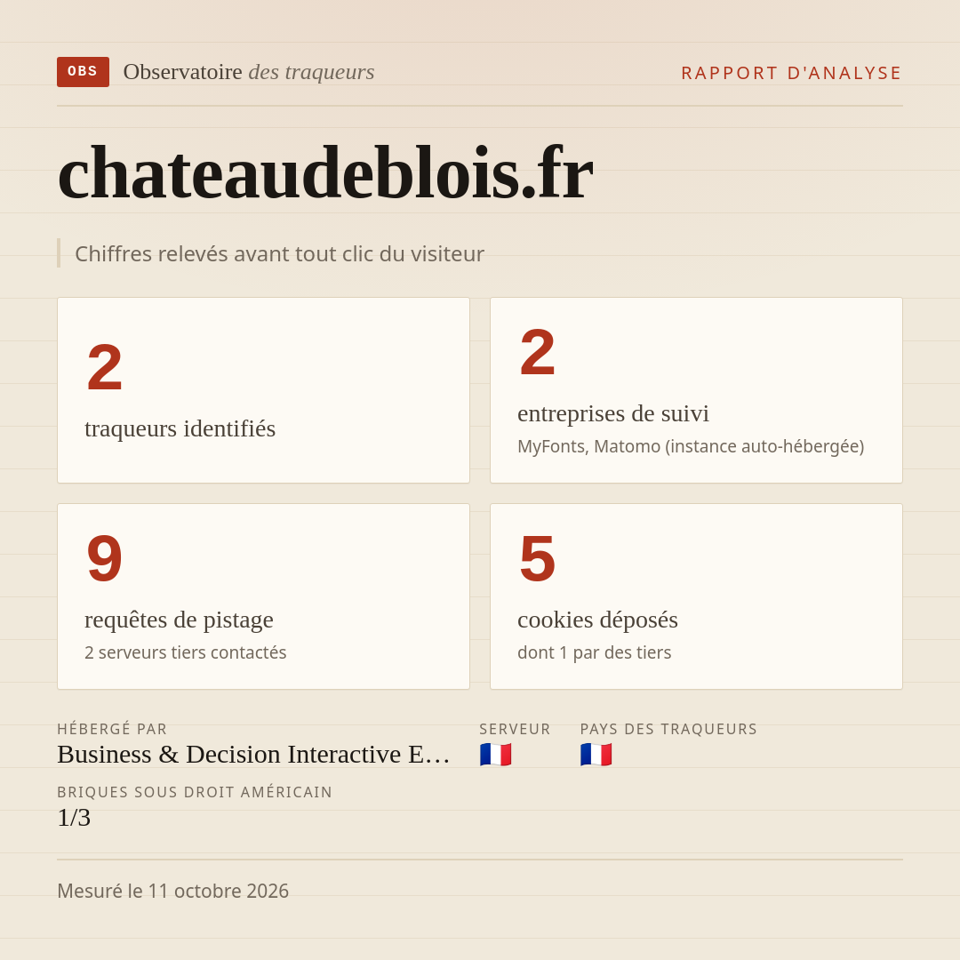chateaudeblois.fr : 2 traqueurs identifiés, 2 entreprises de suivi, 9 requêtes de pistage. Chiffres relevés avant tout clic du visiteur.