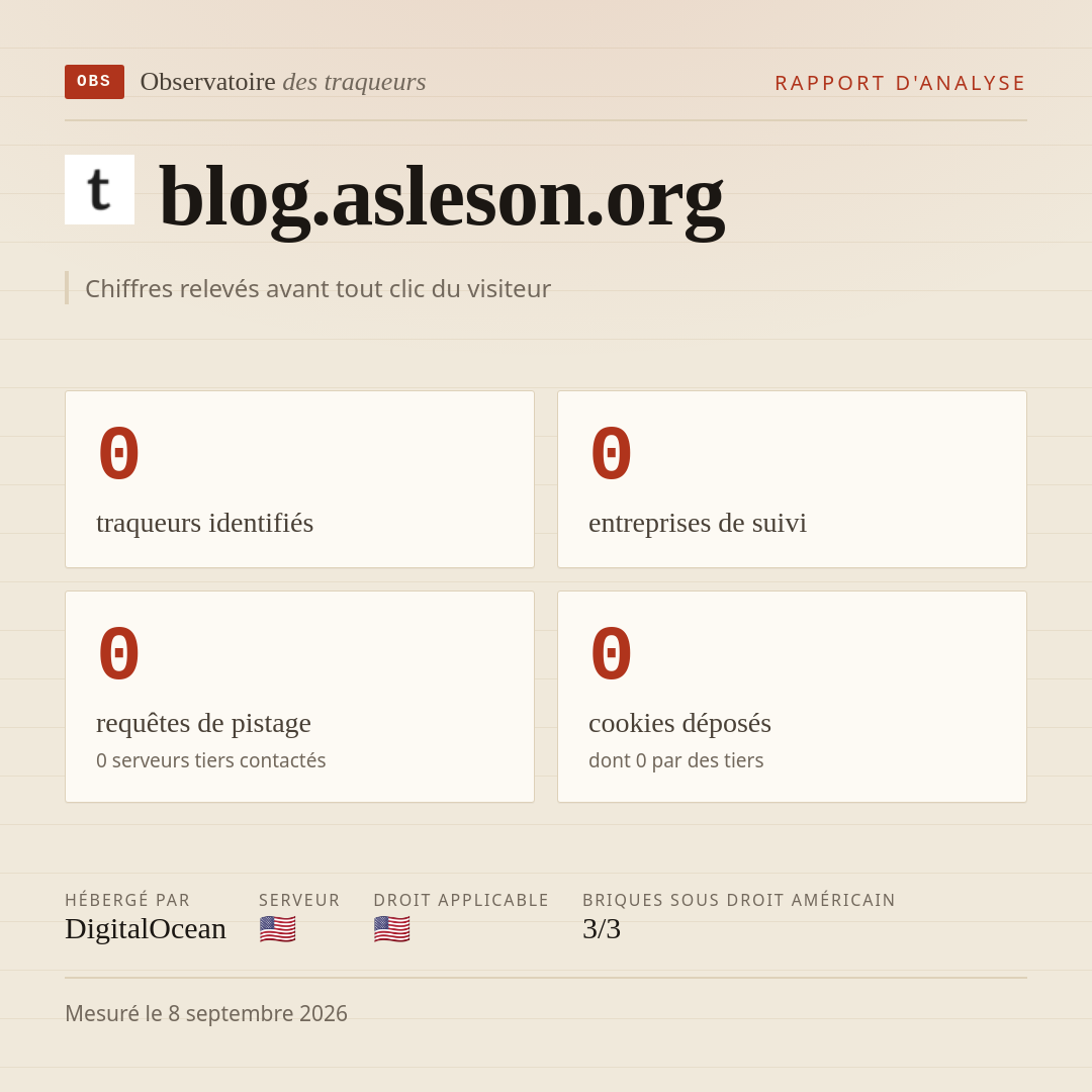 blog.asleson.org : 0 traqueurs identifiés, 0 entreprises de suivi, 0 requêtes de pistage. Chiffres relevés avant tout clic du visiteur.