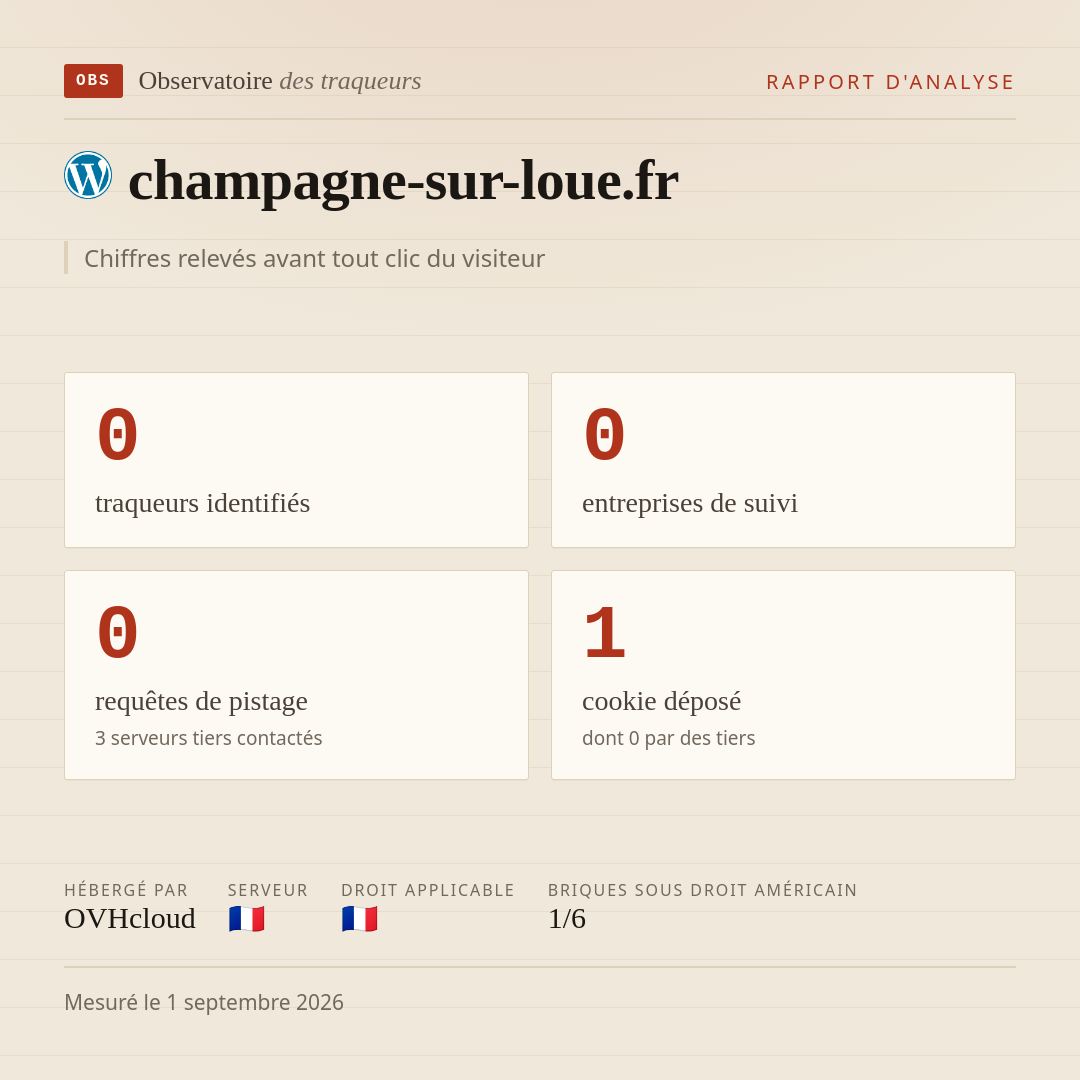 champagne-sur-loue.fr : 0 traqueurs identifiés, 0 entreprises de suivi, 0 requêtes de pistage. Chiffres relevés avant tout clic du visiteur.