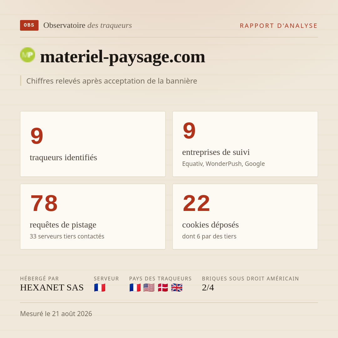 materiel-paysage.com : 9 traqueurs identifiés, 9 entreprises de suivi, 78 requêtes de pistage. Chiffres relevés après acceptation de la bannière.
