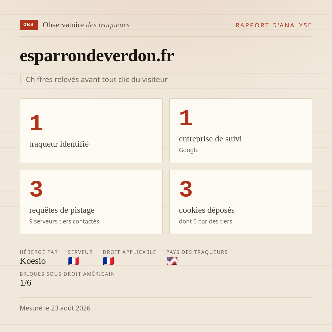 esparrondeverdon.fr : 1 traqueur identifié, 1 entreprise de suivi, 3 requêtes de pistage. Chiffres relevés avant tout clic du visiteur.