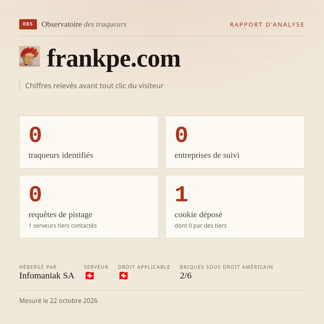 frankpe.com : 0 traqueurs identifiés, 0 entreprises de suivi, 0 requêtes de pistage. Chiffres relevés avant tout clic du visiteur.