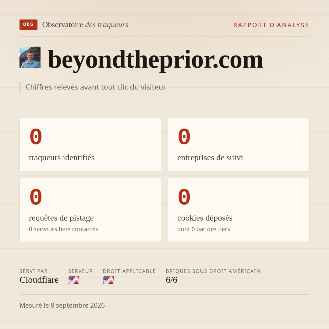 beyondtheprior.com : 0 traqueurs identifiés, 0 entreprises de suivi, 0 requêtes de pistage. Chiffres relevés avant tout clic du visiteur.