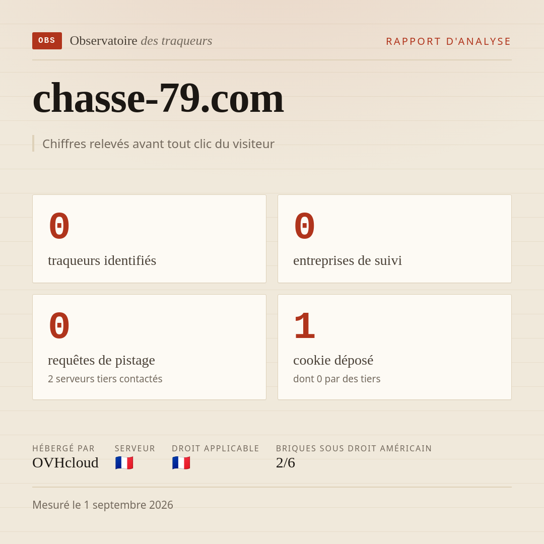 chasse-79.com : 0 traqueurs identifiés, 0 entreprises de suivi, 0 requêtes de pistage. Chiffres relevés avant tout clic du visiteur.