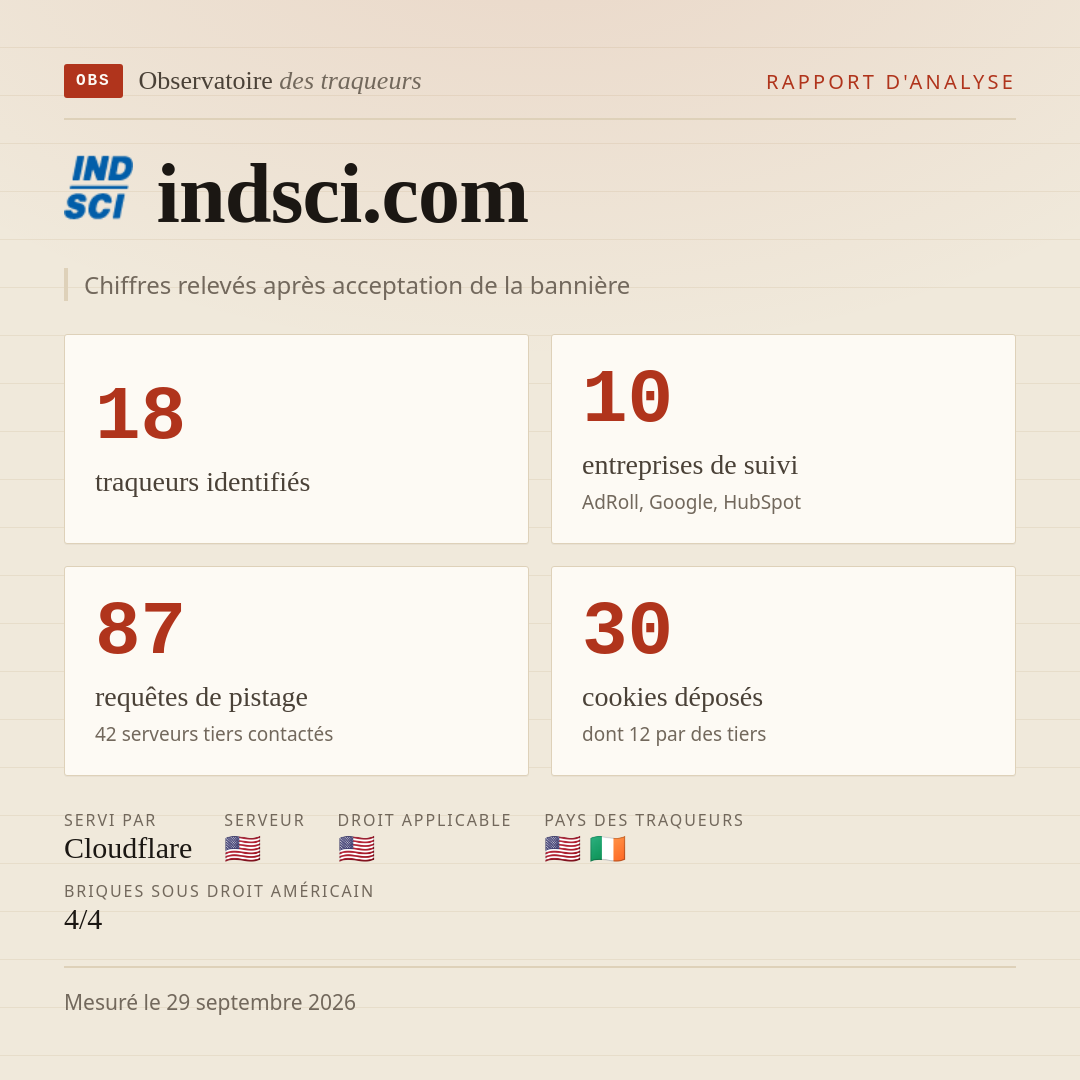 indsci.com : 18 traqueurs identifiés, 10 entreprises de suivi, 87 requêtes de pistage. Chiffres relevés après acceptation de la bannière.