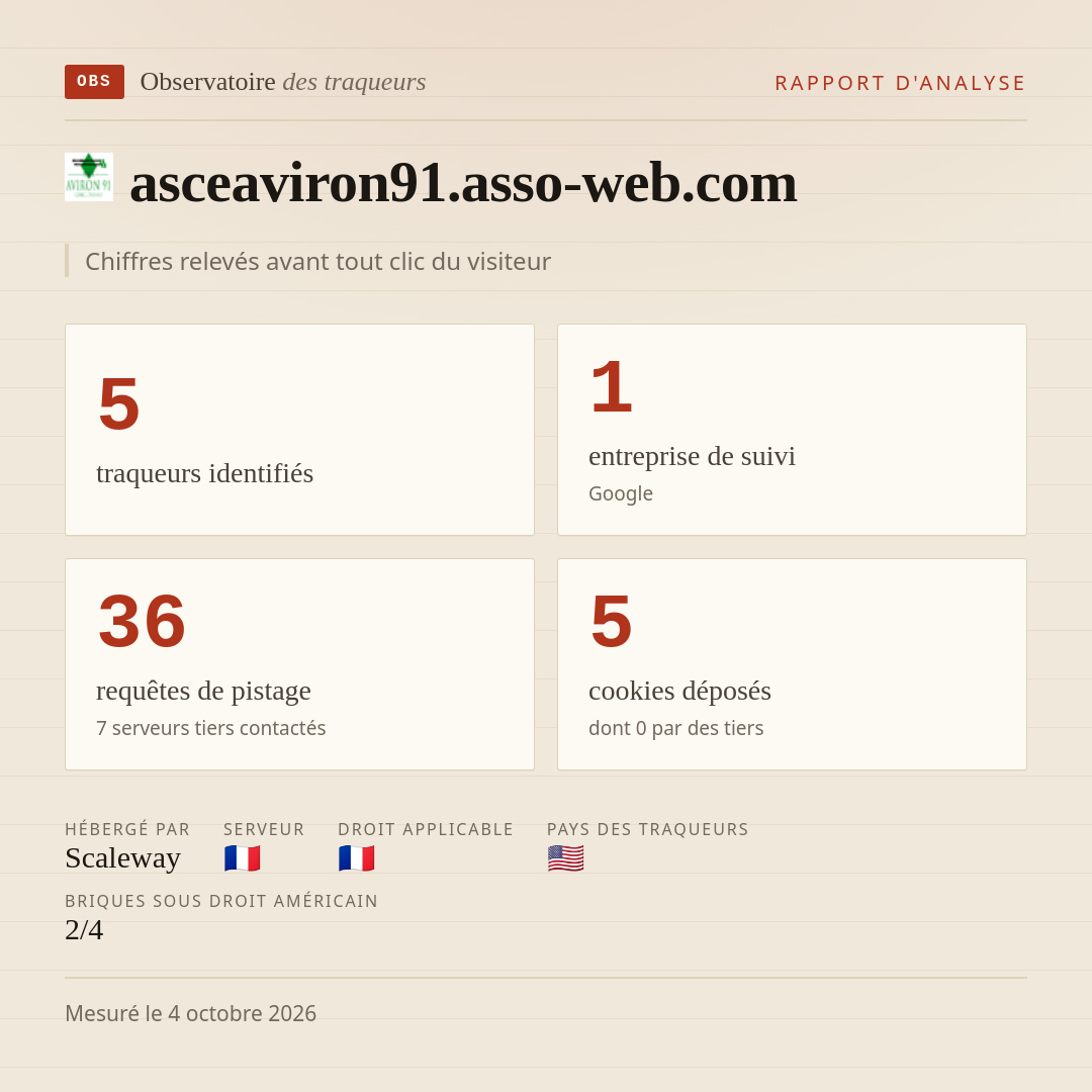 asceaviron91.asso-web.com : 5 traqueurs identifiés, 1 entreprise de suivi, 36 requêtes de pistage. Chiffres relevés avant tout clic du visiteur.