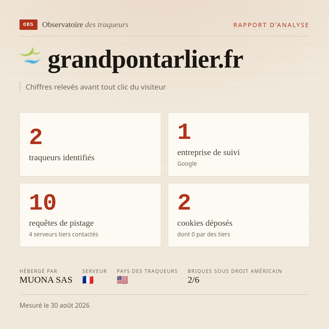 grandpontarlier.fr : 2 traqueurs identifiés, 1 entreprise de suivi, 10 requêtes de pistage. Chiffres relevés avant tout clic du visiteur.