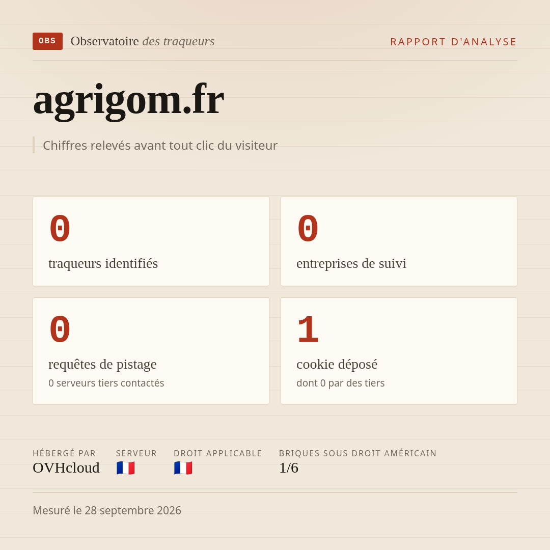 agrigom.fr : 0 traqueurs identifiés, 0 entreprises de suivi, 0 requêtes de pistage. Chiffres relevés avant tout clic du visiteur.