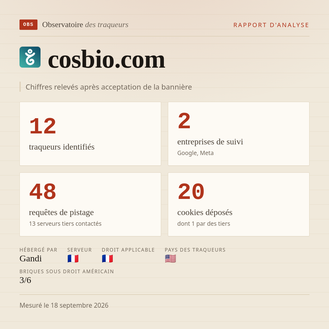 cosbio.com : 12 traqueurs identifiés, 2 entreprises de suivi, 48 requêtes de pistage. Chiffres relevés après acceptation de la bannière.