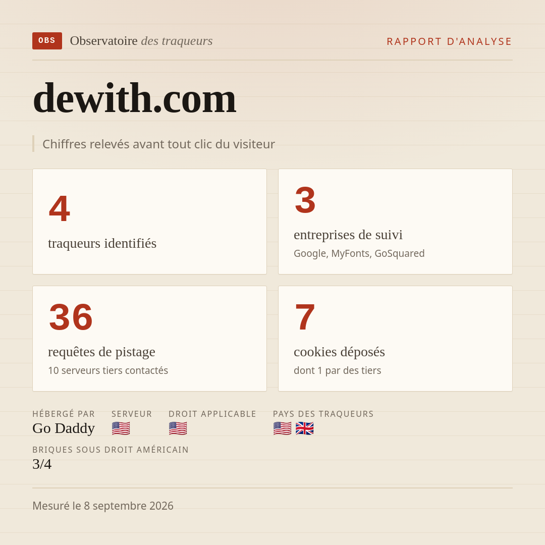 dewith.com : 4 traqueurs identifiés, 3 entreprises de suivi, 36 requêtes de pistage. Chiffres relevés avant tout clic du visiteur.