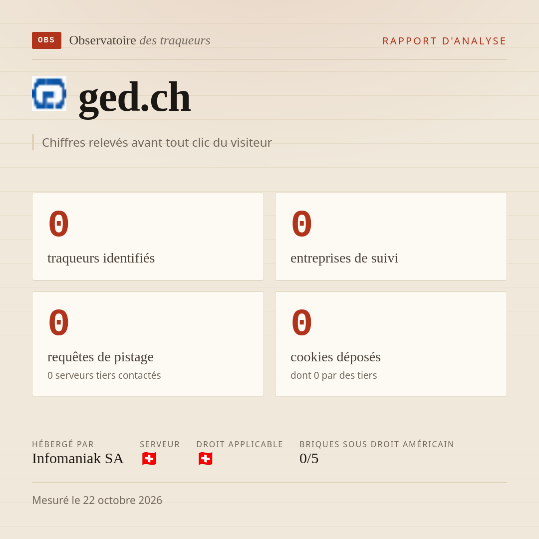 ged.ch : 0 traqueurs identifiés, 0 entreprises de suivi, 0 requêtes de pistage. Chiffres relevés avant tout clic du visiteur.