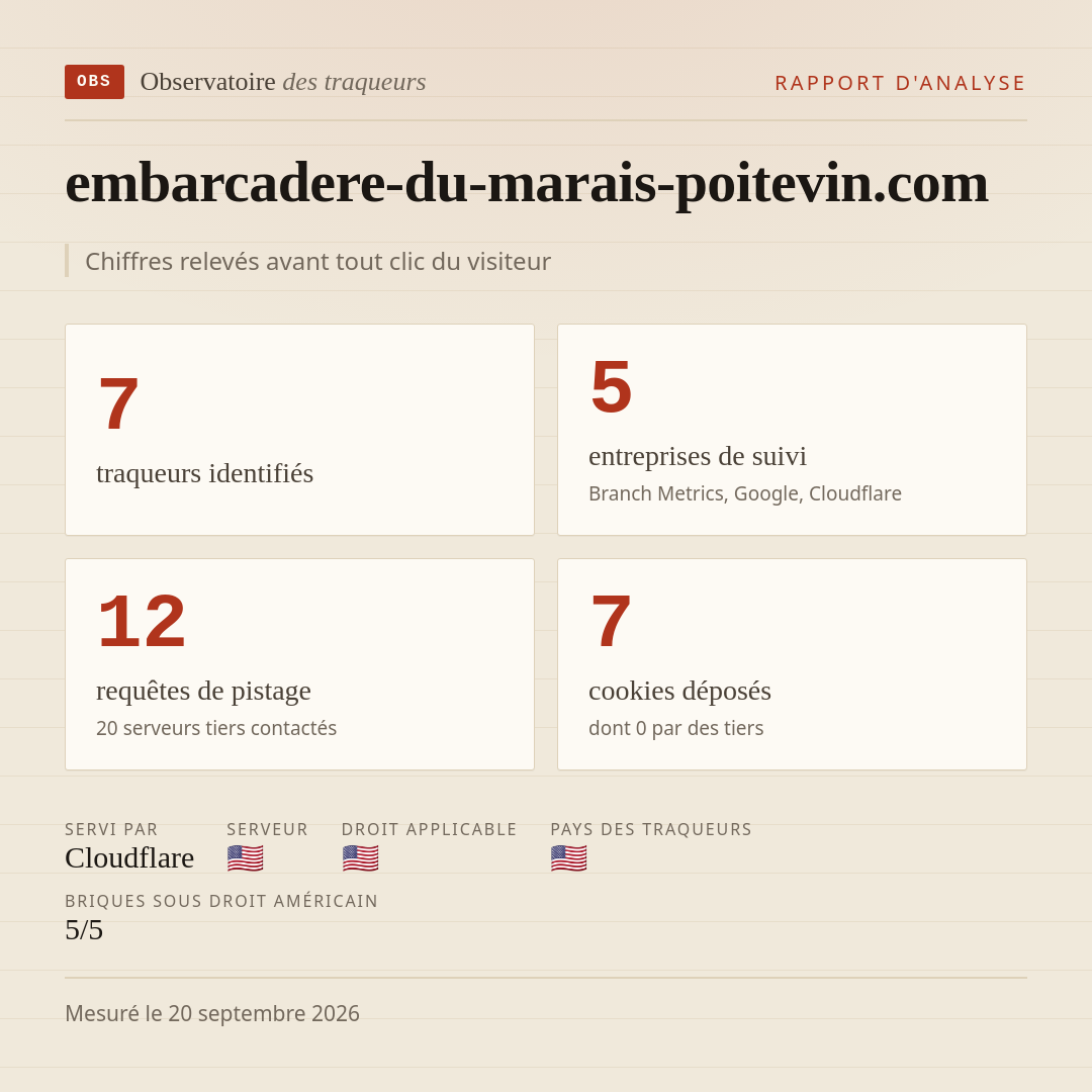 embarcadere-du-marais-poitevin.com : 7 traqueurs identifiés, 5 entreprises de suivi, 12 requêtes de pistage. Chiffres relevés avant tout clic du visiteur.