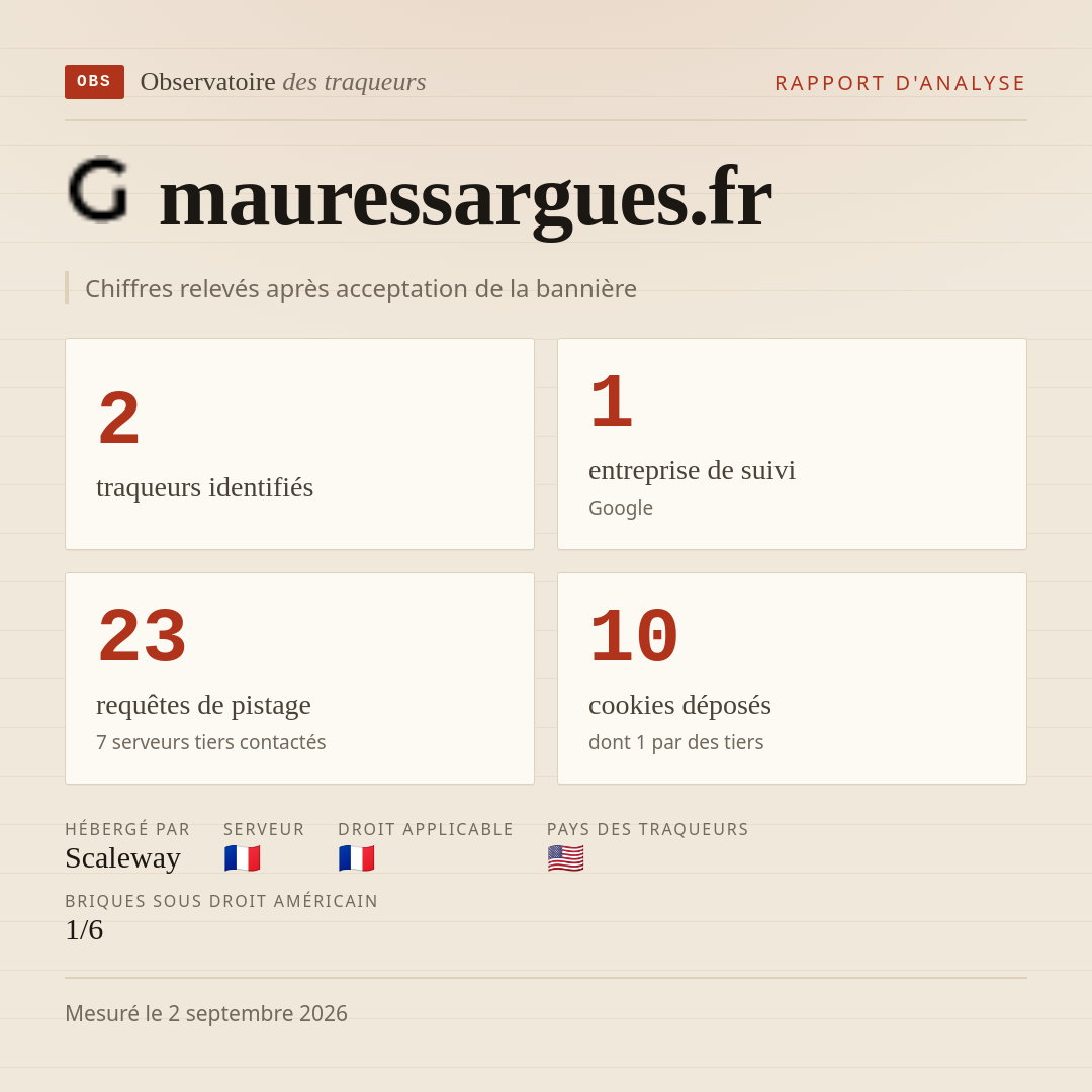 mauressargues.fr : 2 traqueurs identifiés, 1 entreprise de suivi, 23 requêtes de pistage. Chiffres relevés après acceptation de la bannière.