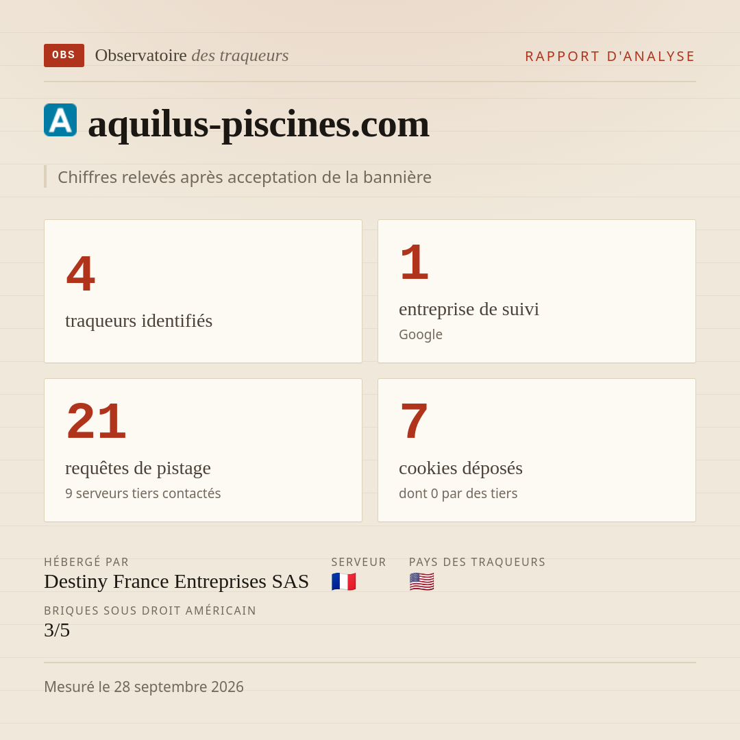 aquilus-piscines.com : 4 traqueurs identifiés, 1 entreprise de suivi, 21 requêtes de pistage. Chiffres relevés après acceptation de la bannière.