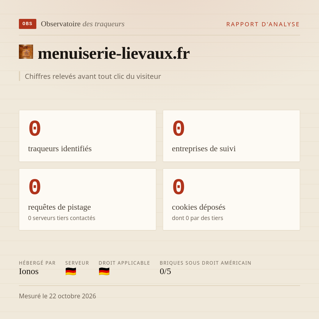 menuiserie-lievaux.fr : 0 traqueurs identifiés, 0 entreprises de suivi, 0 requêtes de pistage. Chiffres relevés avant tout clic du visiteur.