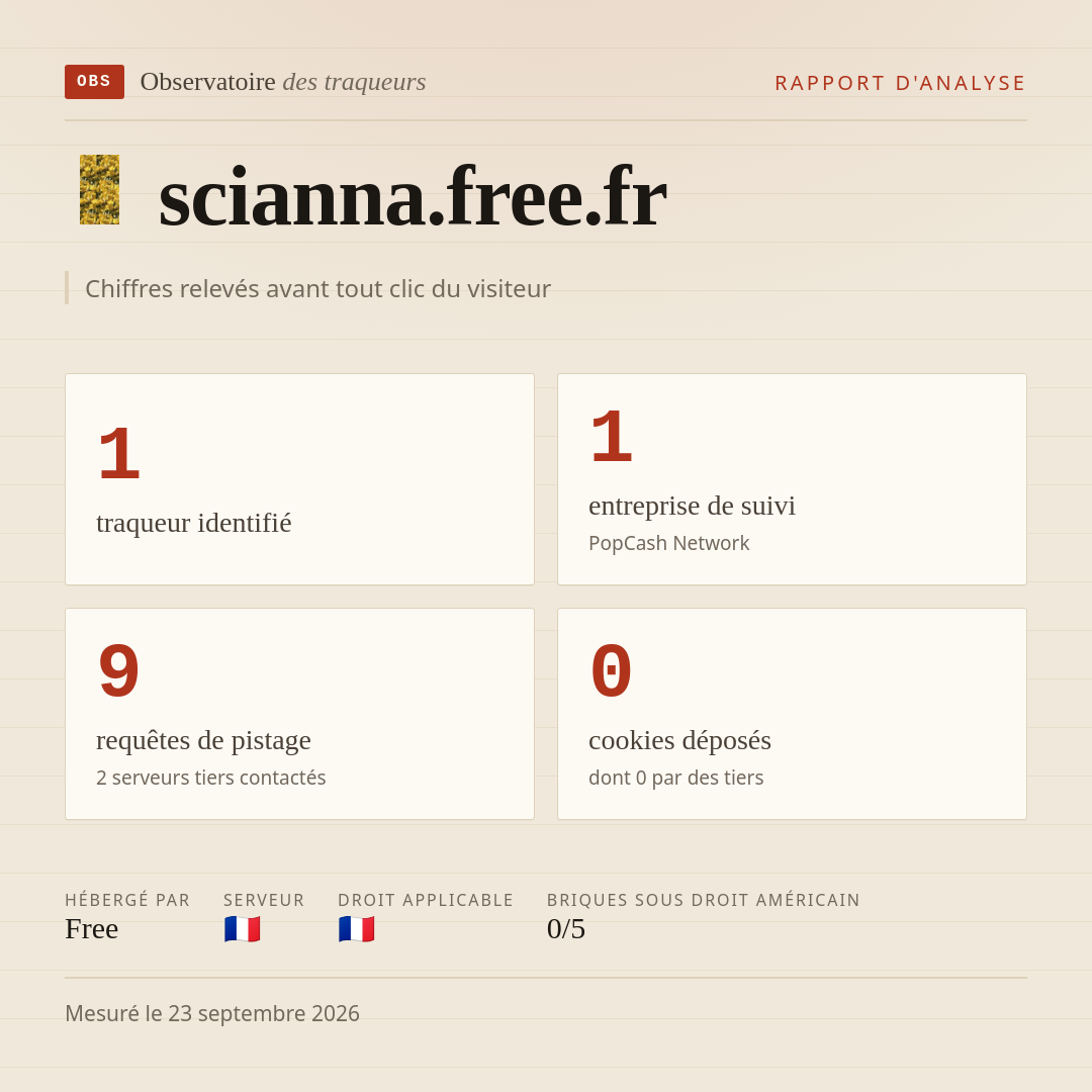 scianna.free.fr : 1 traqueur identifié, 1 entreprise de suivi, 9 requêtes de pistage. Chiffres relevés avant tout clic du visiteur.
