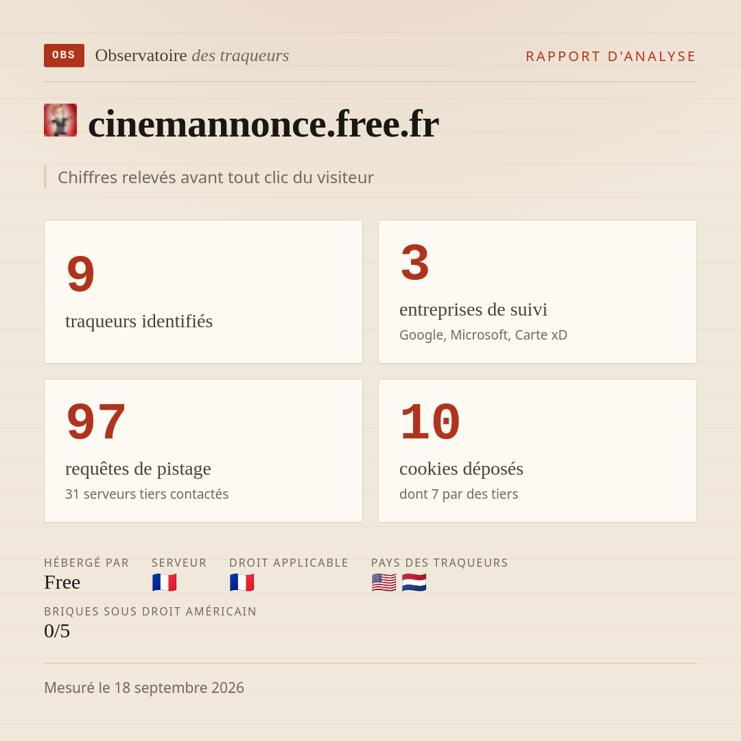 cinemannonce.free.fr : 9 traqueurs identifiés, 3 entreprises de suivi, 97 requêtes de pistage. Chiffres relevés avant tout clic du visiteur.