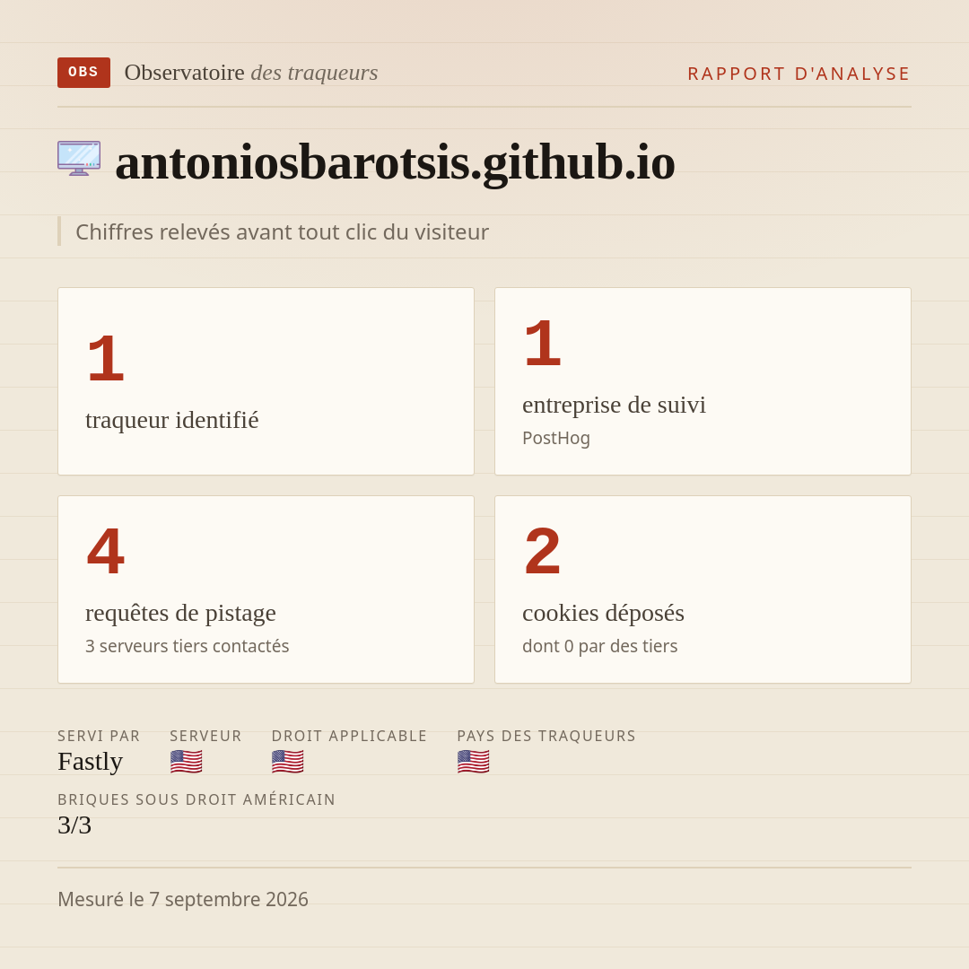 antoniosbarotsis.github.io : 1 traqueur identifié, 1 entreprise de suivi, 4 requêtes de pistage. Chiffres relevés avant tout clic du visiteur.