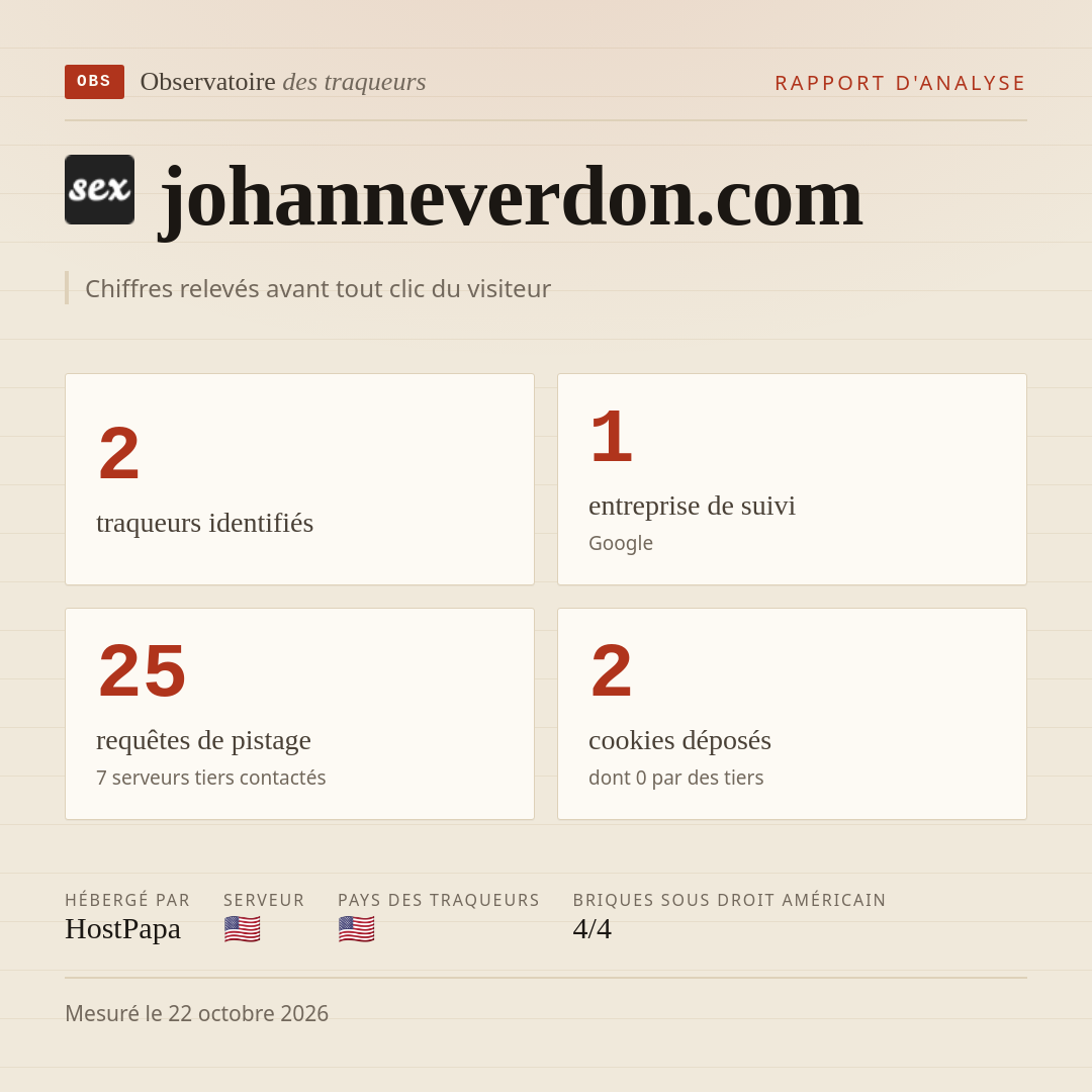 johanneverdon.com : 2 traqueurs identifiés, 1 entreprise de suivi, 25 requêtes de pistage. Chiffres relevés avant tout clic du visiteur.