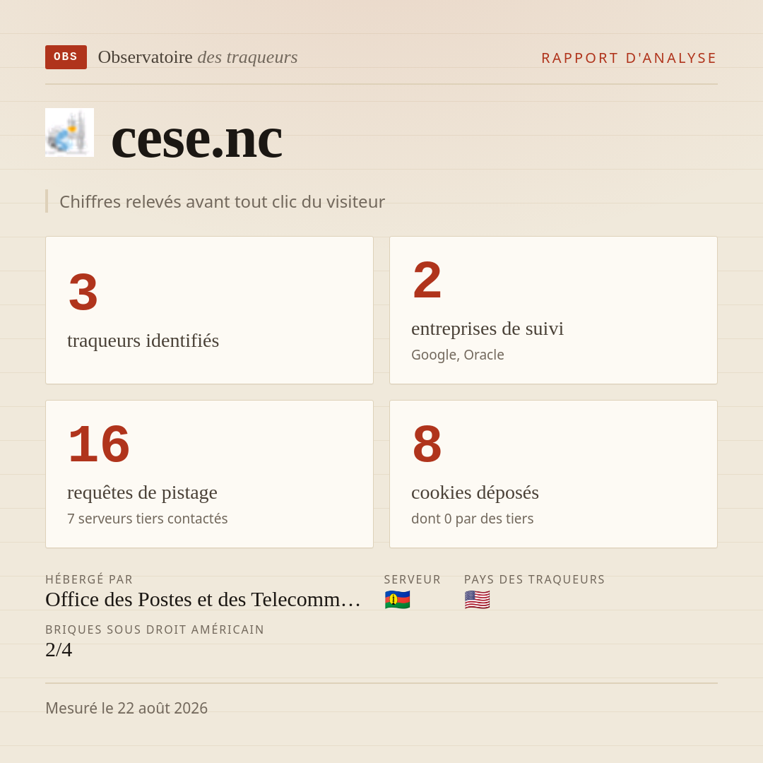 cese.nc : 3 traqueurs identifiés, 2 entreprises de suivi, 16 requêtes de pistage. Chiffres relevés avant tout clic du visiteur.