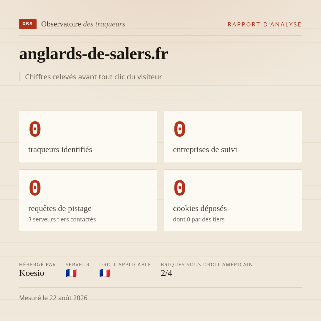 anglards-de-salers.fr : 0 traqueurs identifiés, 0 entreprises de suivi, 0 requêtes de pistage. Chiffres relevés avant tout clic du visiteur.