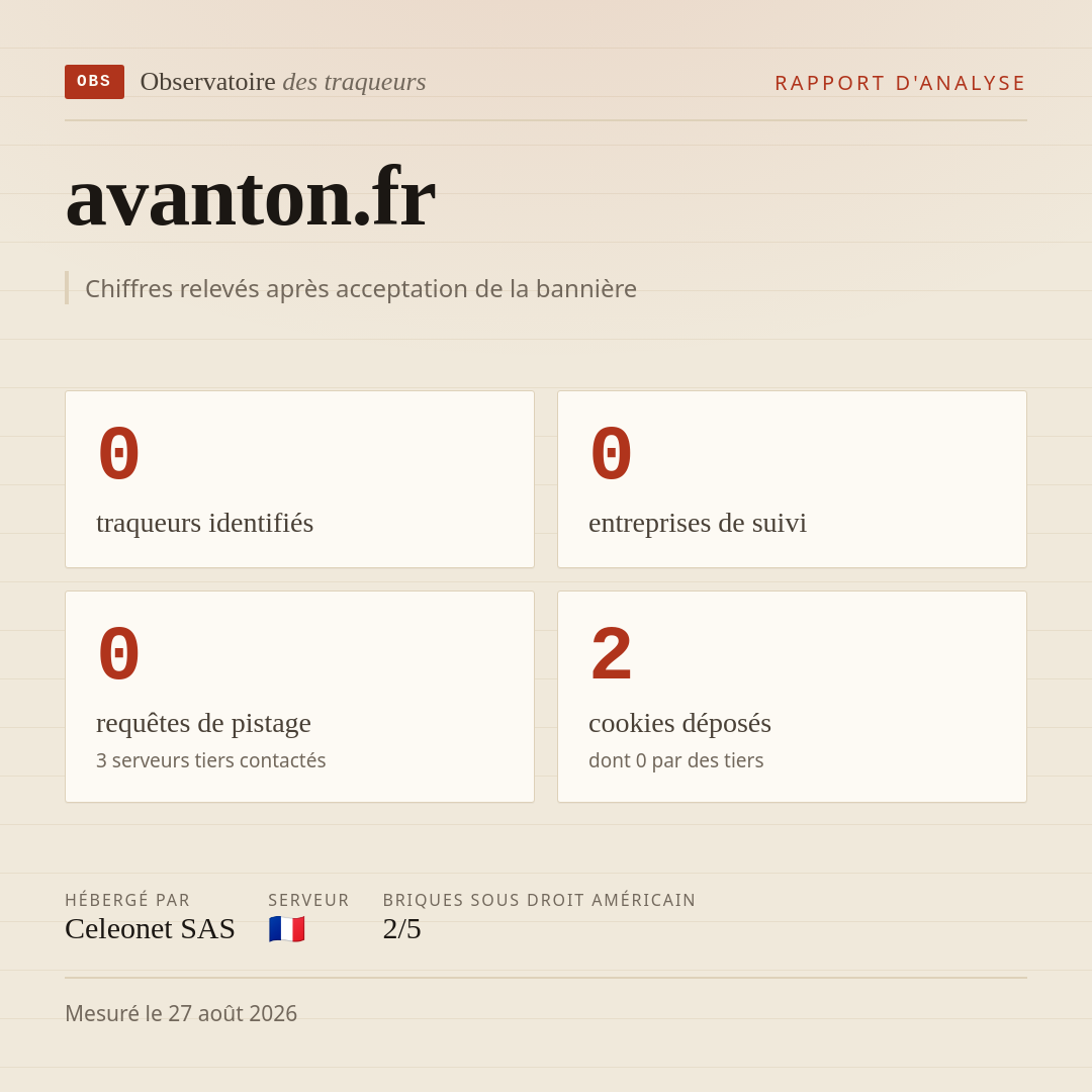 avanton.fr : 0 traqueurs identifiés, 0 entreprises de suivi, 0 requêtes de pistage. Chiffres relevés après acceptation de la bannière.