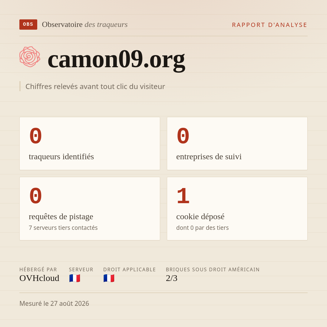 camon09.org : 0 traqueurs identifiés, 0 entreprises de suivi, 0 requêtes de pistage. Chiffres relevés avant tout clic du visiteur.