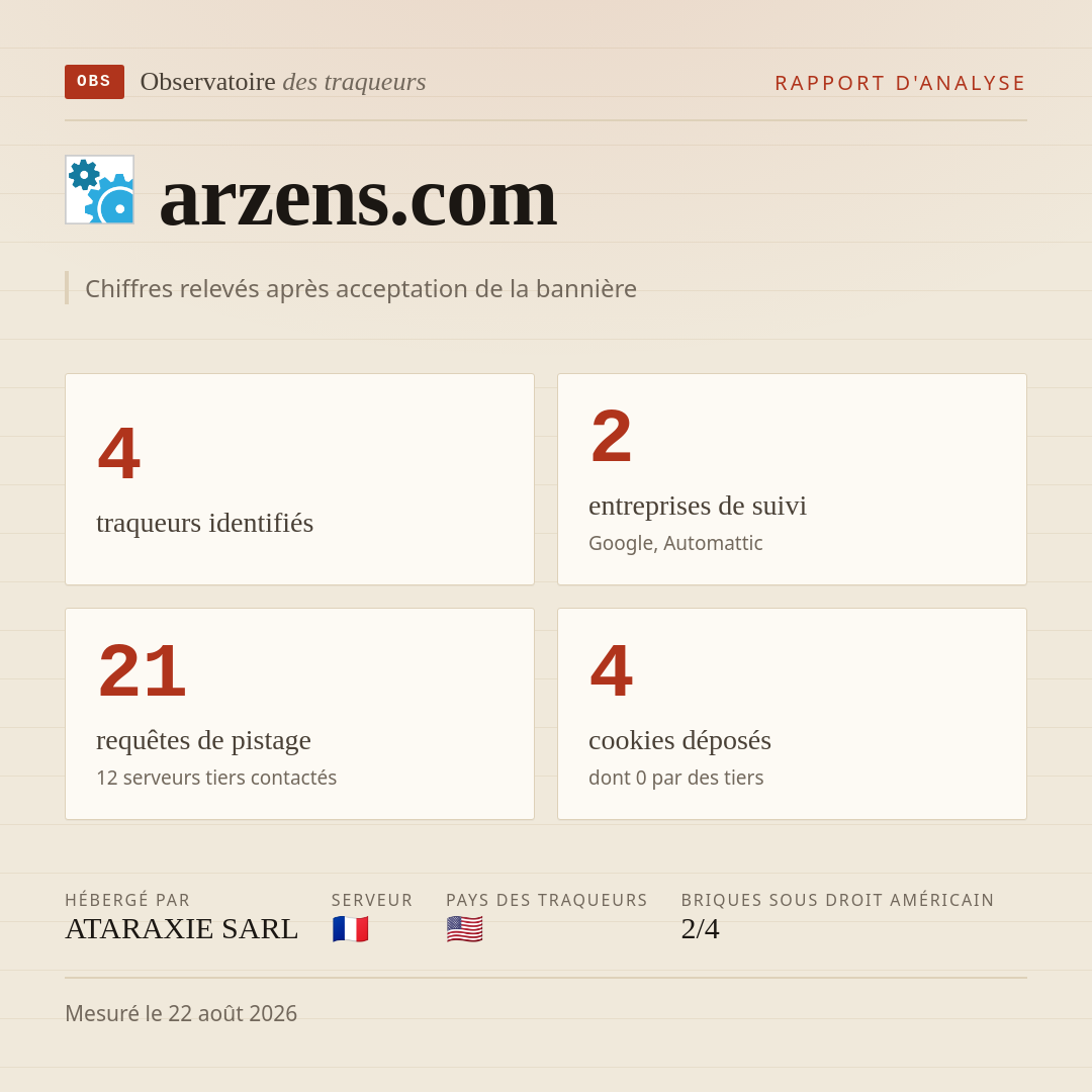arzens.com : 4 traqueurs identifiés, 2 entreprises de suivi, 21 requêtes de pistage. Chiffres relevés après acceptation de la bannière.