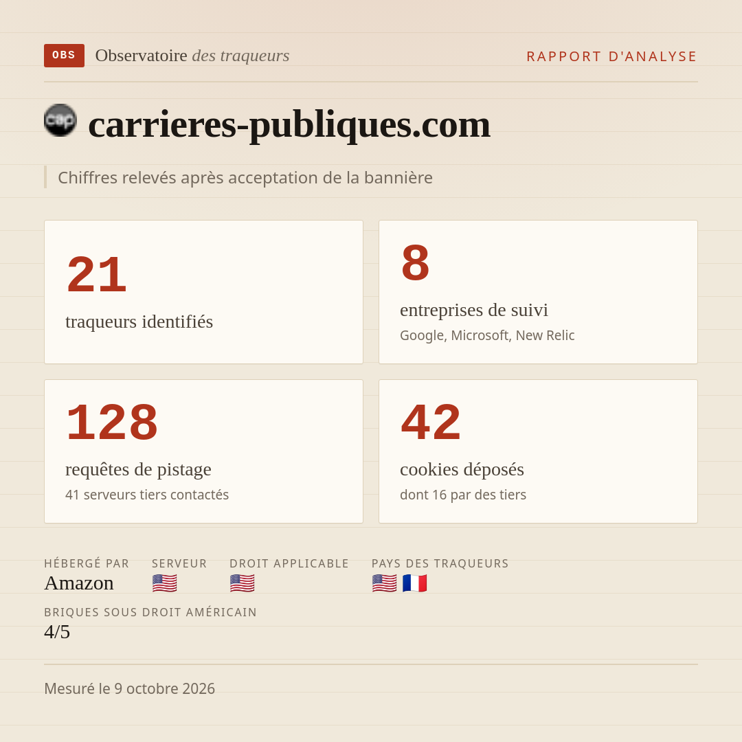 carrieres-publiques.com : 21 traqueurs identifiés, 8 entreprises de suivi, 128 requêtes de pistage. Chiffres relevés après acceptation de la bannière.