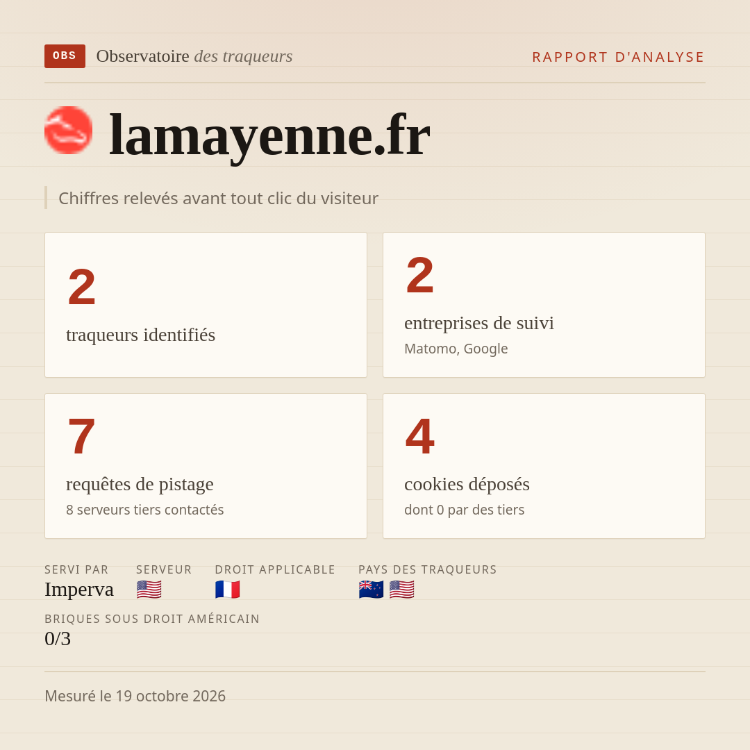 lamayenne.fr : 2 traqueurs identifiés, 2 entreprises de suivi, 7 requêtes de pistage. Chiffres relevés avant tout clic du visiteur.