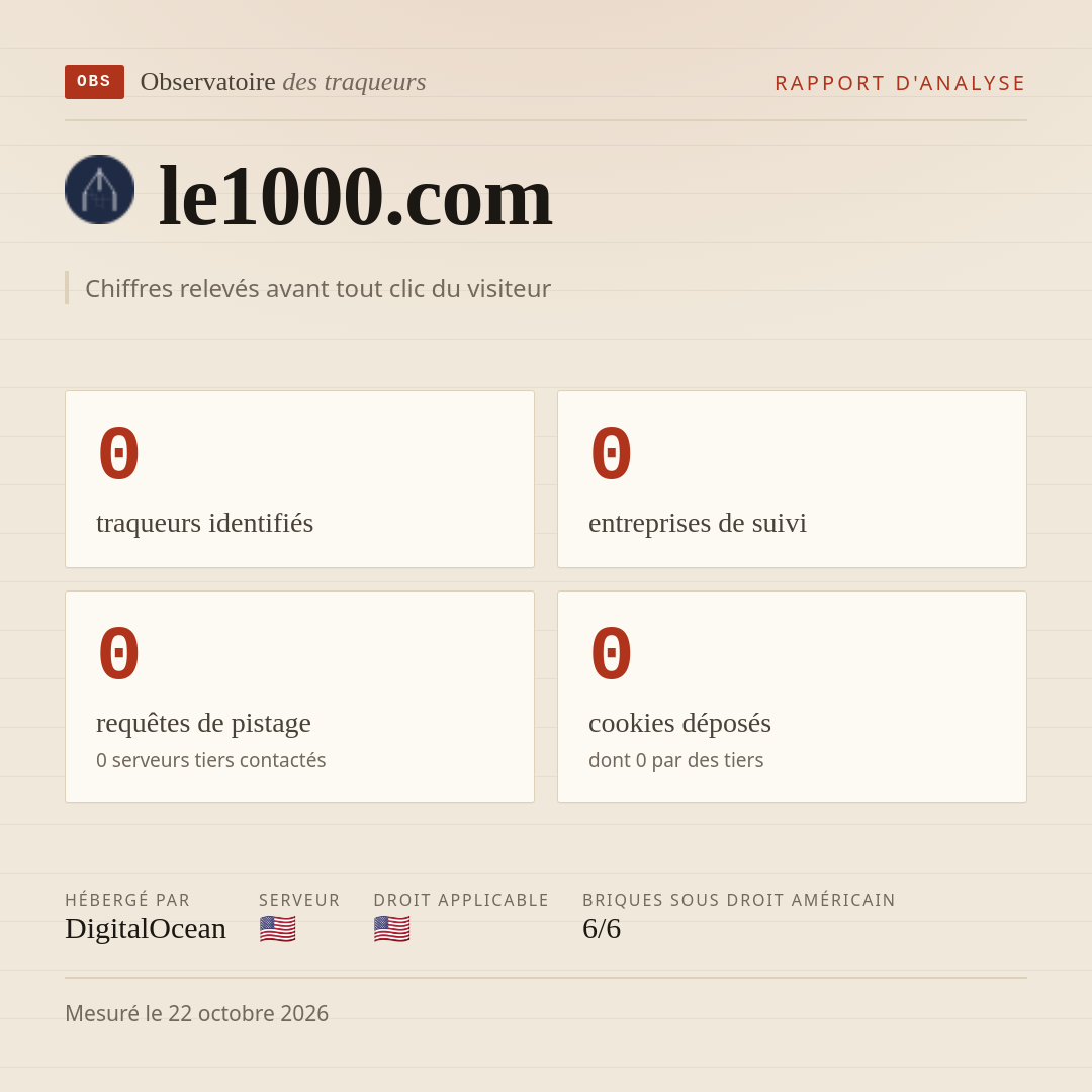 le1000.com : 0 traqueurs identifiés, 0 entreprises de suivi, 0 requêtes de pistage. Chiffres relevés avant tout clic du visiteur.