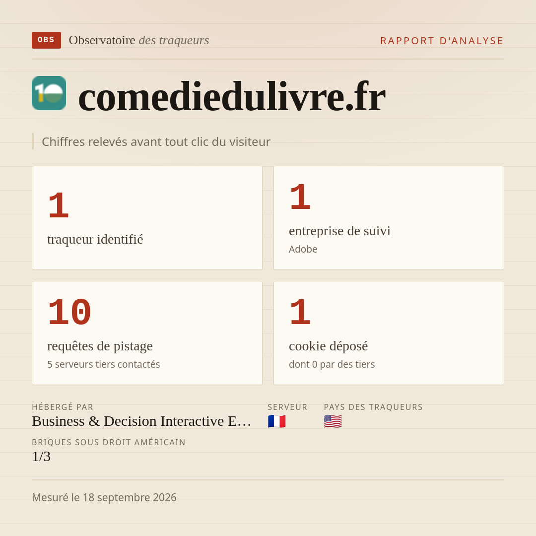 comediedulivre.fr : 1 traqueur identifié, 1 entreprise de suivi, 10 requêtes de pistage. Chiffres relevés avant tout clic du visiteur.