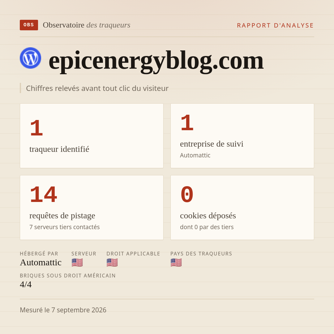 epicenergyblog.com : 1 traqueur identifié, 1 entreprise de suivi, 14 requêtes de pistage. Chiffres relevés avant tout clic du visiteur.