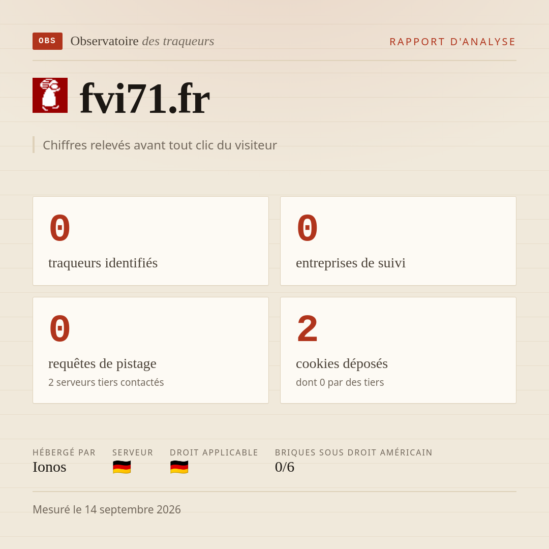 fvi71.fr : 0 traqueurs identifiés, 0 entreprises de suivi, 0 requêtes de pistage. Chiffres relevés avant tout clic du visiteur.