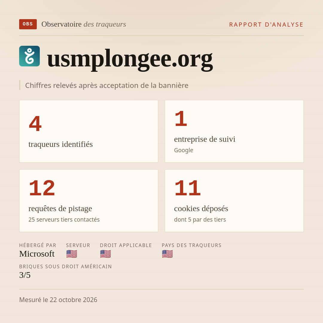 usmplongee.org : 4 traqueurs identifiés, 1 entreprise de suivi, 12 requêtes de pistage. Chiffres relevés après acceptation de la bannière.