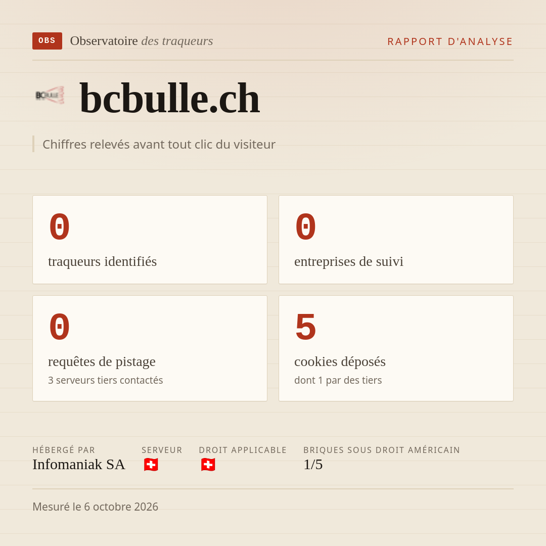 bcbulle.ch : 0 traqueurs identifiés, 0 entreprises de suivi, 0 requêtes de pistage. Chiffres relevés avant tout clic du visiteur.