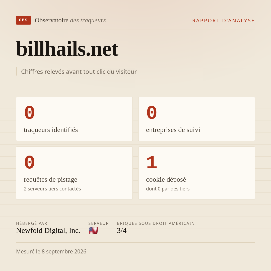 billhails.net : 0 traqueurs identifiés, 0 entreprises de suivi, 0 requêtes de pistage. Chiffres relevés avant tout clic du visiteur.